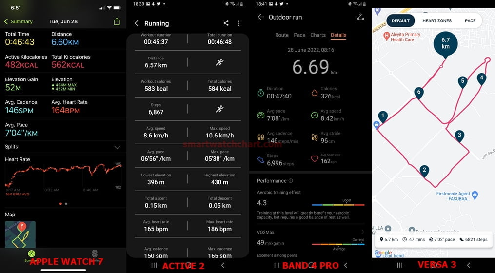 Active 2 vs online versa 3