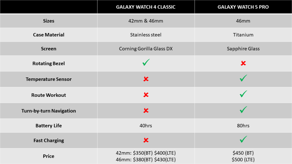 Galaxy Watch 4 Classic vs Galaxy Watch 5 Pro