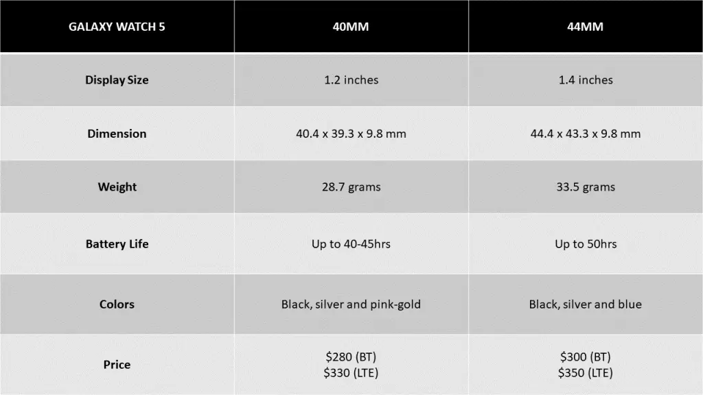 Galaxy Watch 5 40mm vs 44mm