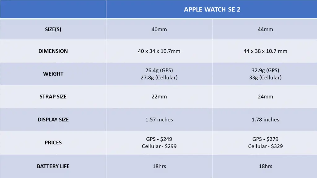 Apple Watch SE 2 (40mm) vs (44mm)