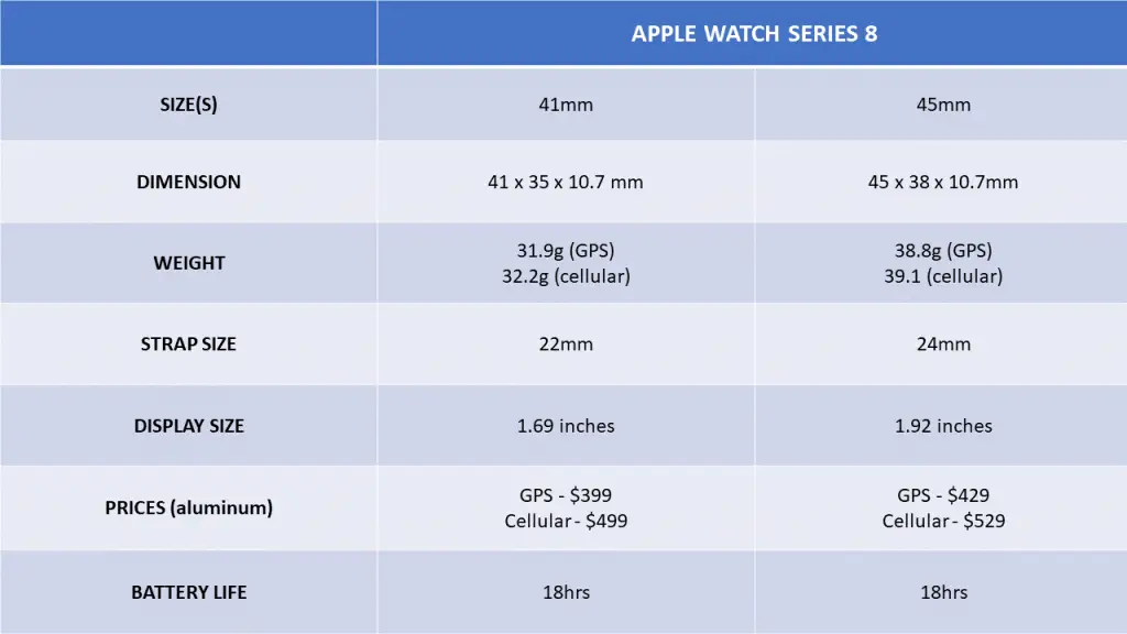 Apple Watch Series 8 (41mm) vs (45mm)