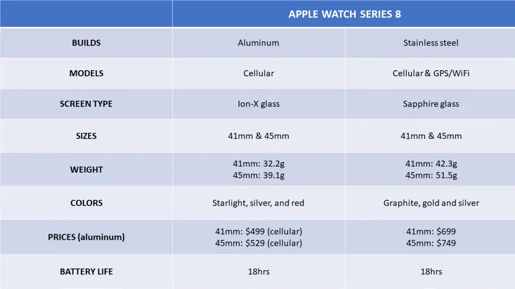 Apple Watch Series 8 Aluminum vs Stainless Steel