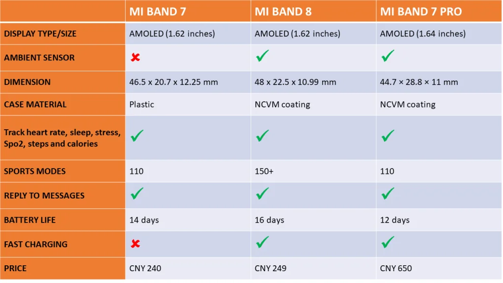 Mi Band 7 vs Mi Band 8 - kosaLife