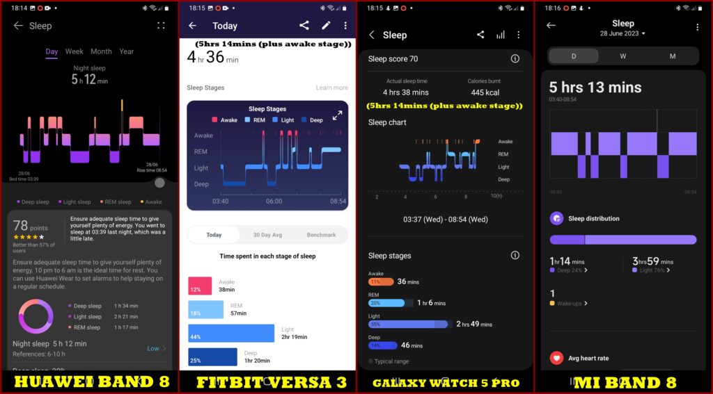 Sleep tracking accuracy test - Mi Band 8 vs Galaxy Watch 5 Pro