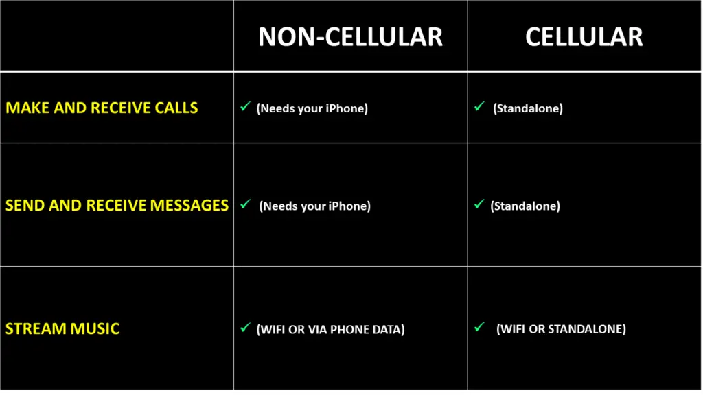 Apple Watch Cellular vs Non-Cellular