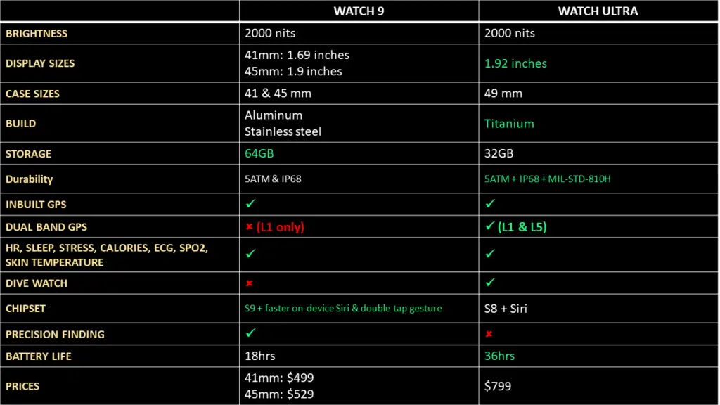 Apple Watch Series 9 vs Ultra