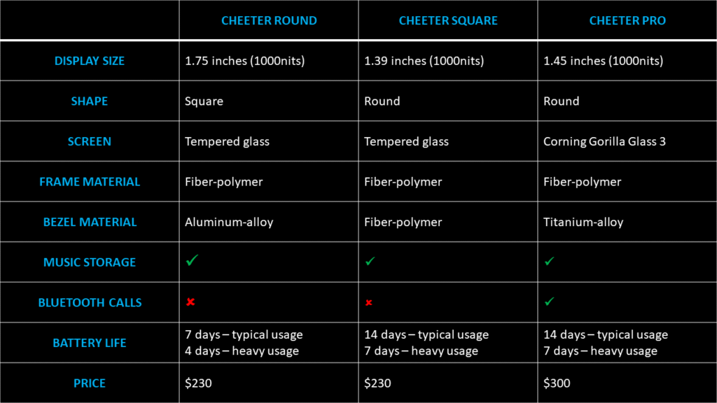 Cheeter Square vs Round vs Pro