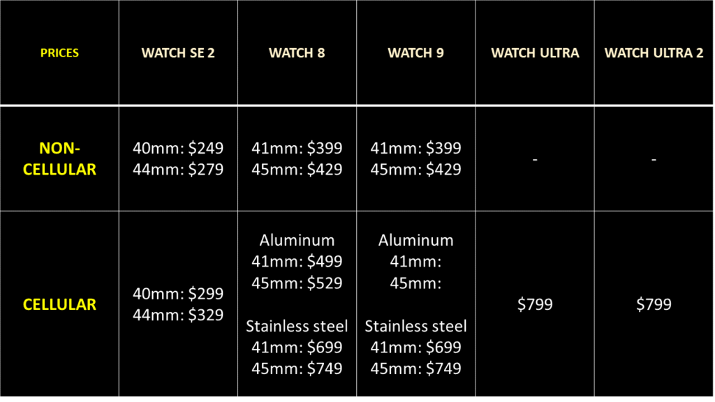 Prices of Apple Watches (Apple Watch Ultra 2, Ultra, Watch 8, 9 and SE 2)