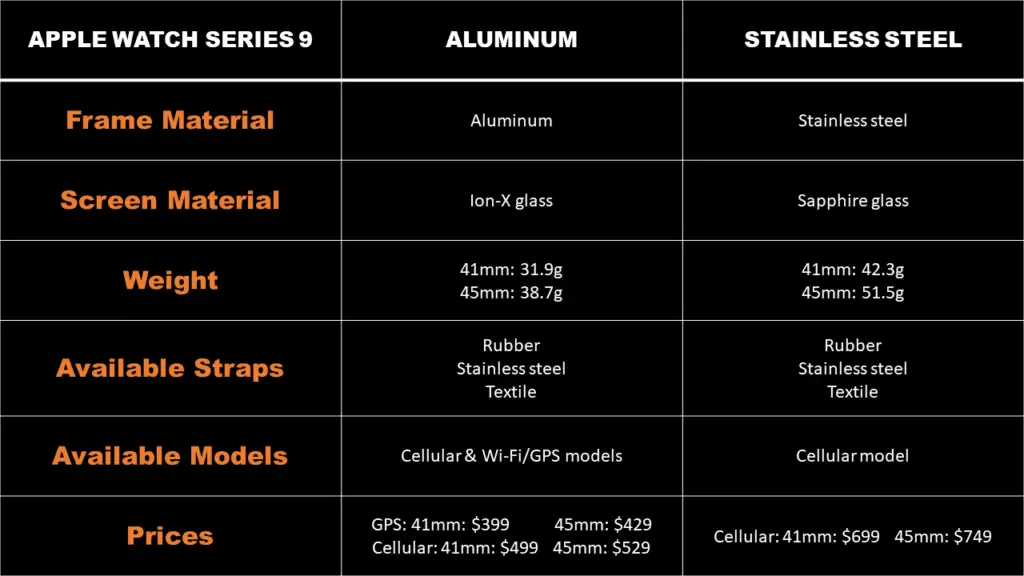 Apple Watch Series 9 Stainless steel vs Aluminum