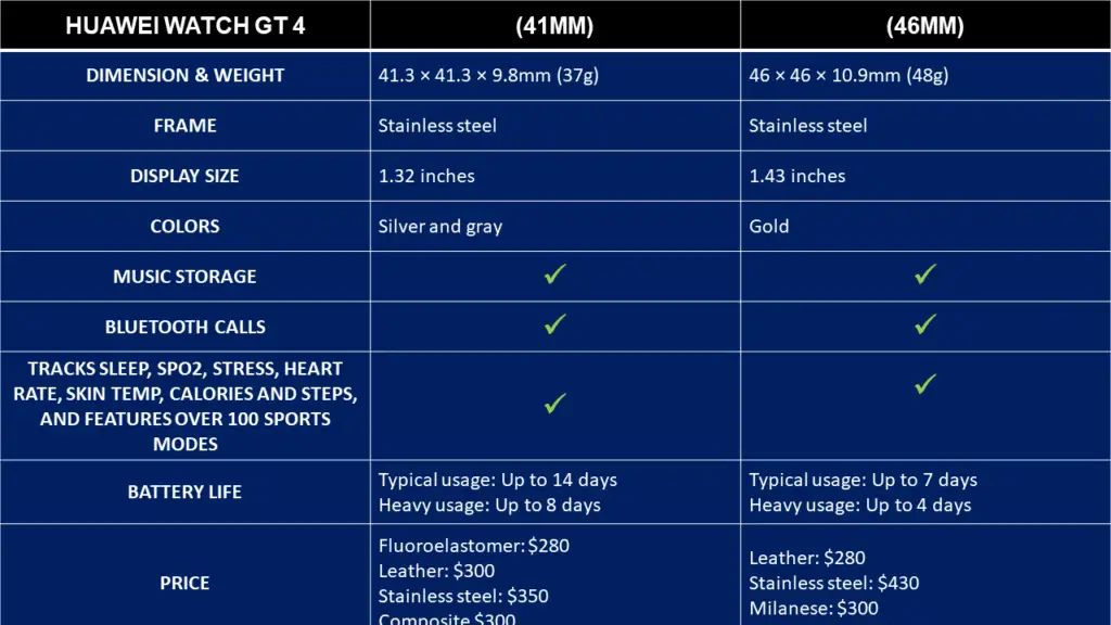 Huawei Watch GT 4 (41mm) vs (46mm) - What's the Difference