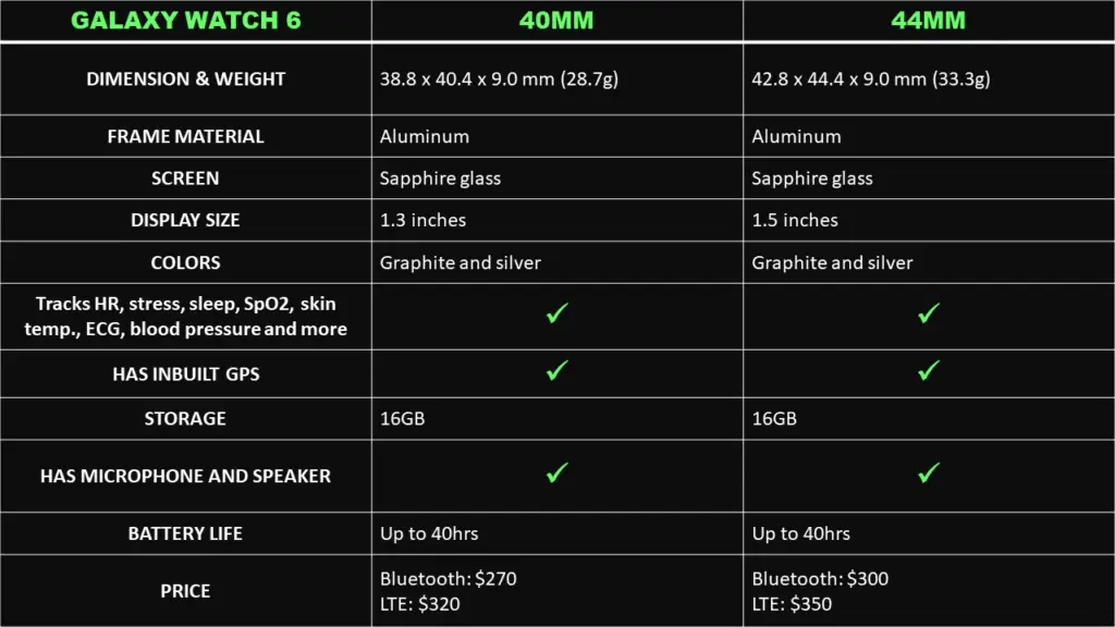 Galaxy Watch 6 (40mm) vs (44mm) Difference