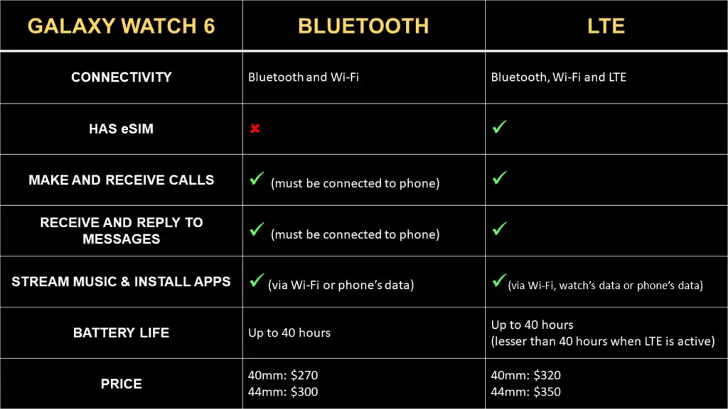 Galaxy Watch 6 Bluetooth vs LTE - The Differences