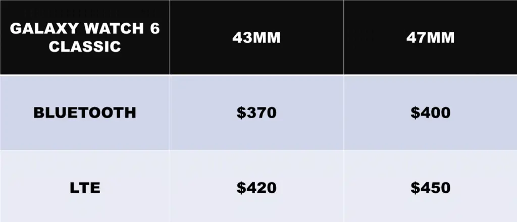 Galaxy Watch 6 Classic (43mm) vs (47mm) Prices