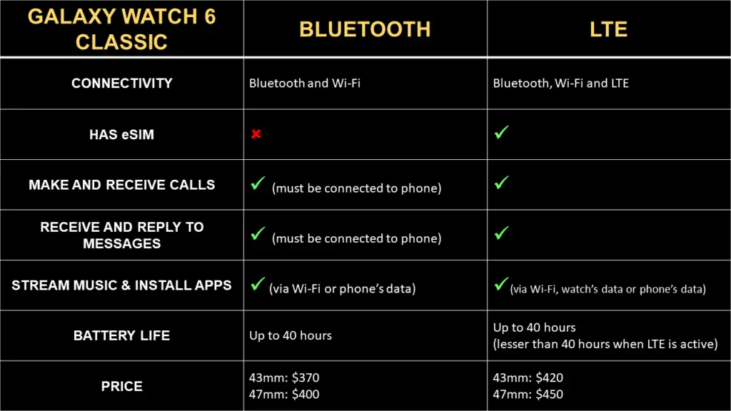 Galaxy Watch 6 Classic Bluetooth vs LTE