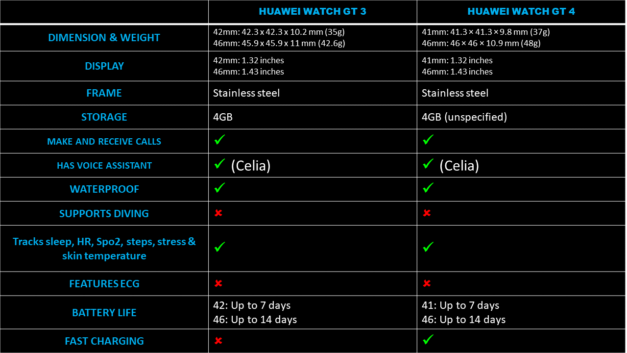 huawei gt 3 pro vs samsung watch 4