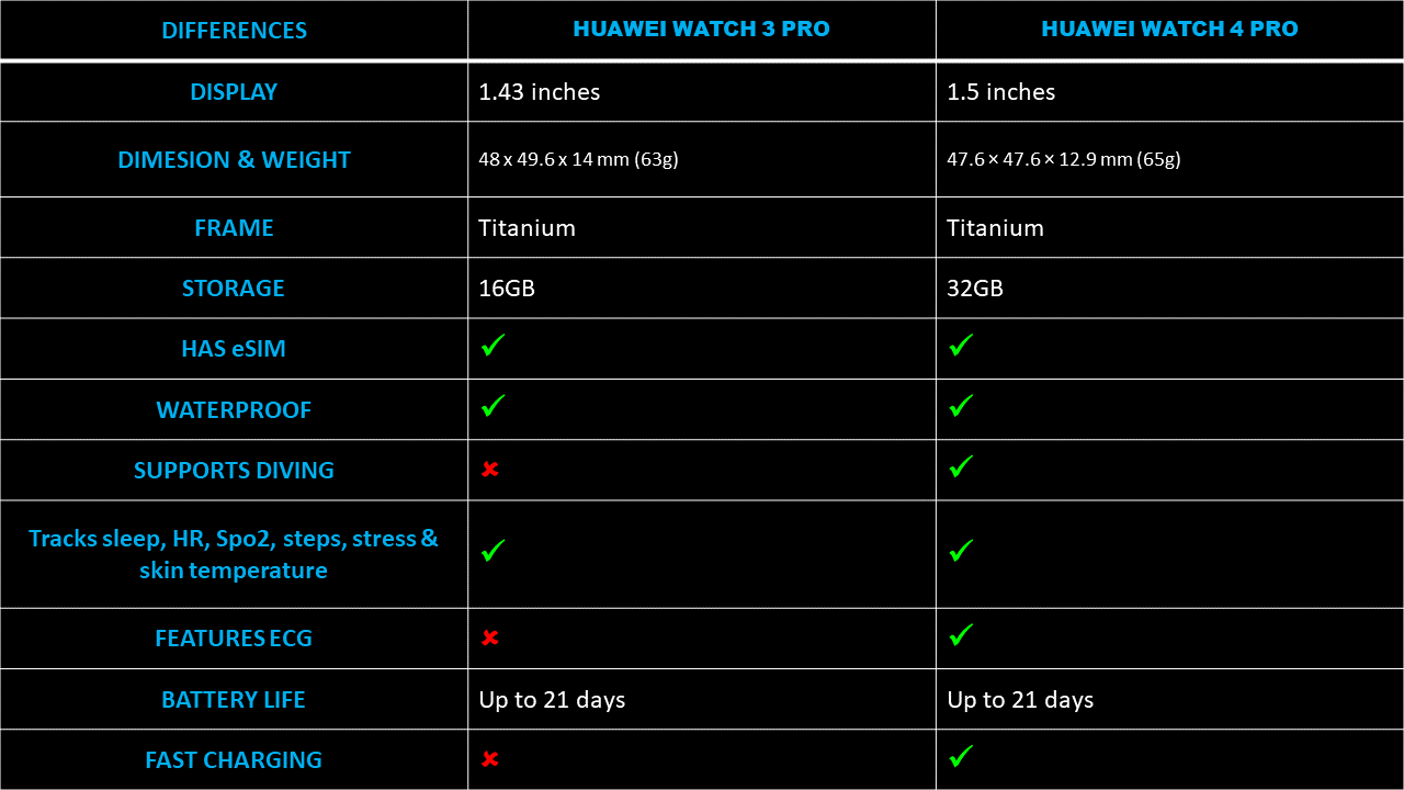 realme watch 3 pro vs samsung watch 4