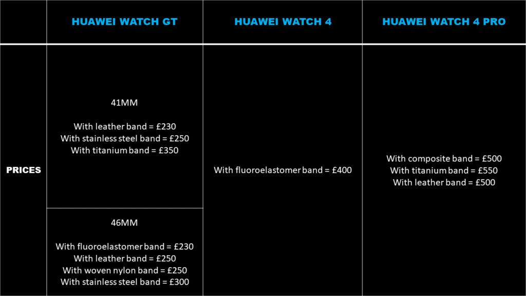 Huawei Watch 4 vs GT 4 Prices