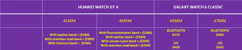 Huawei Watch GT 4 vs Galaxy Watch 6 Classic prices