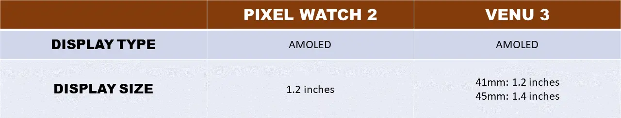 Google Pixel Watch 2 vs Garmin Venu 3 display