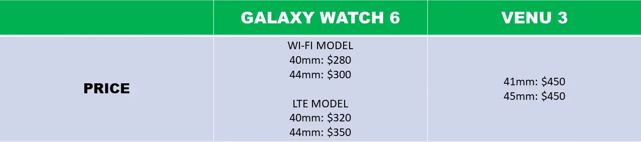 Garmin Venu 3 vs Samsung Galaxy Watch 6 prices