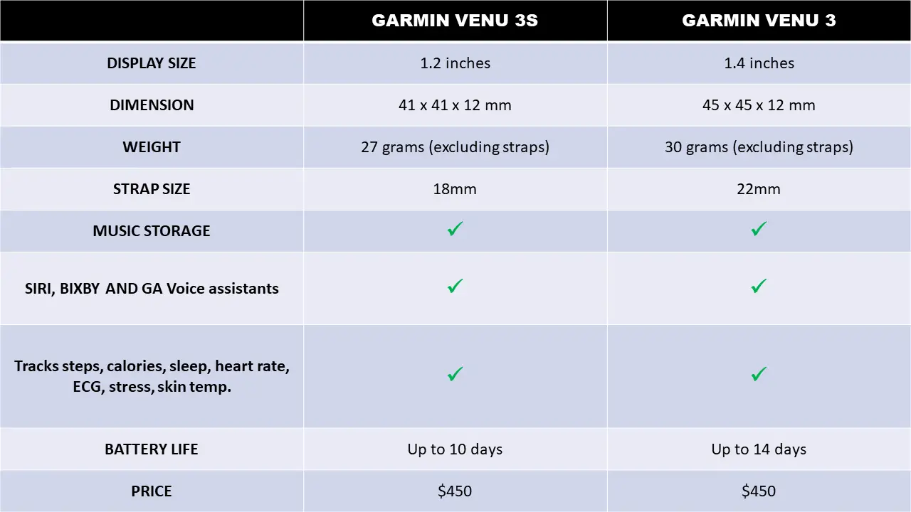Garmin Venu 3s vs Venu 3 - Main Difference