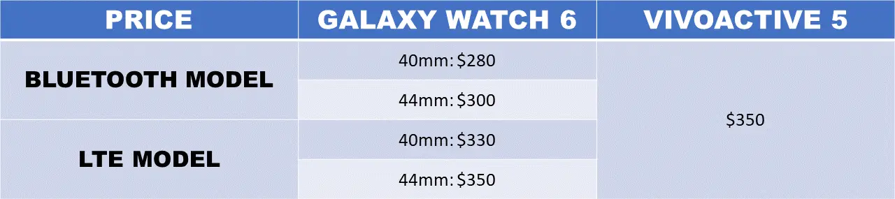 Samsung Galaxy Watch 6 vs Garmin Vivoactive 5 Prices