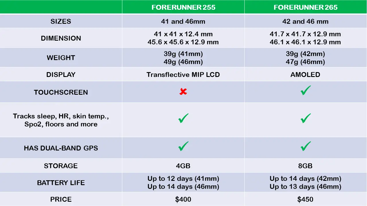 Forerunner 255 vs Forerunner 265 - Differences
