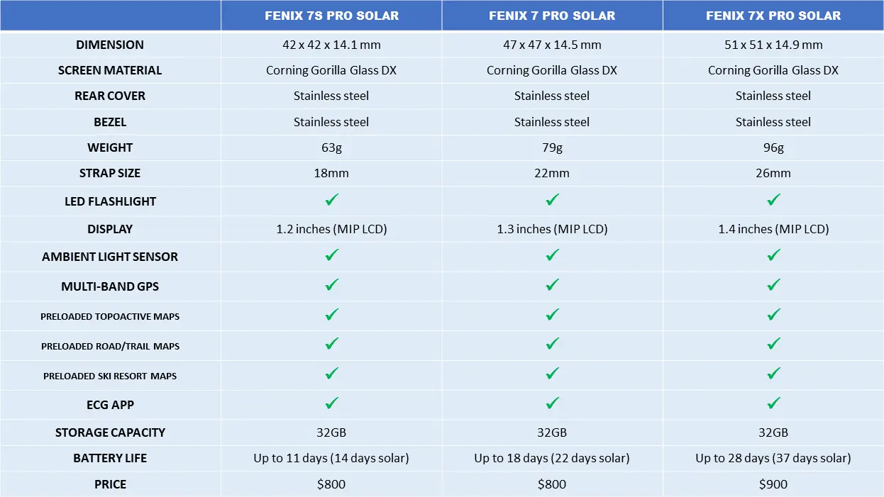 Fenix 7s Pro Solar vs 7 Pro Solar vs 7x Pro Solar
