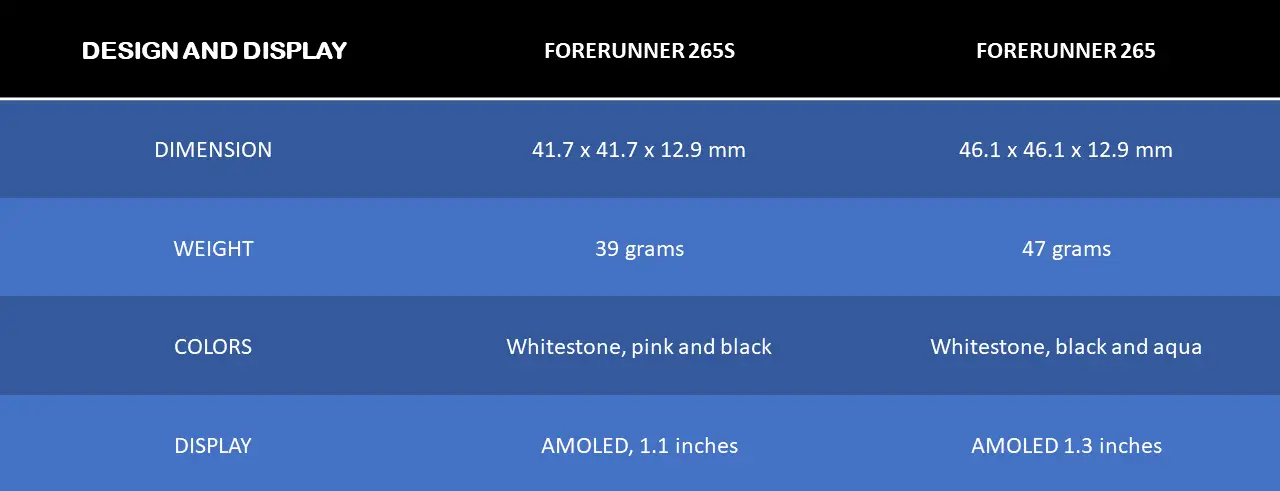 Forerunner 265s vs 265 - Design and display