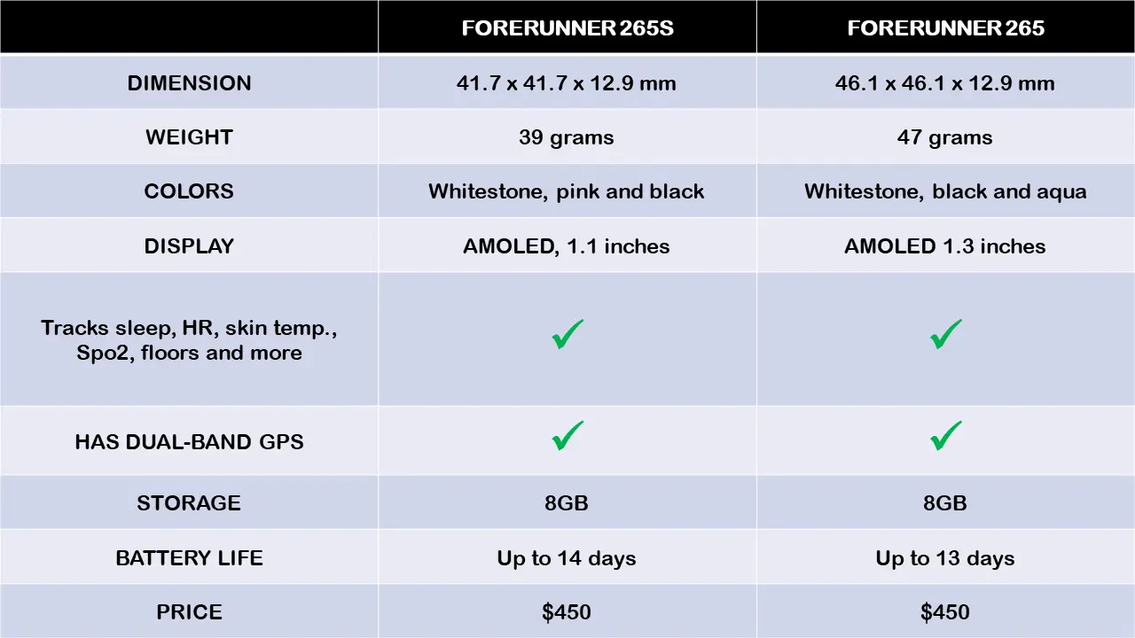 Forerunner 265s vs 265 - Main Difference