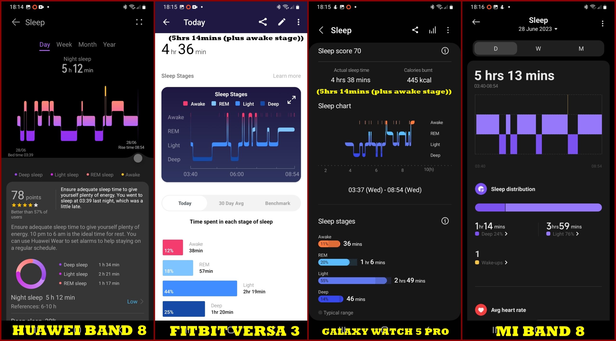 Sleep tracking accuracy test - Huawei Band 8 vs Versa 3 vs Galaxy Watch 5 Pro vs Mi Band 8